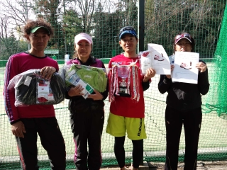 テニス試合結果