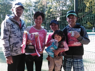 テニス試合結果