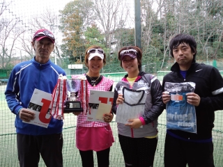 テニス試合結果