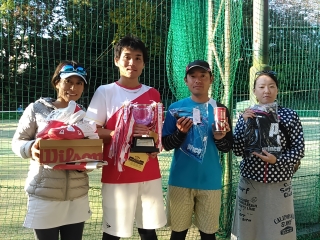 テニス試合結果