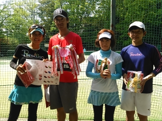 テニス試合結果