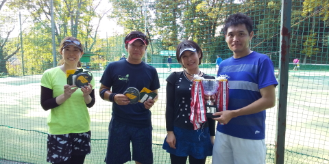 テニス試合結果